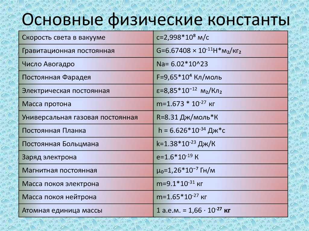 Переменные и константы в python - программирование с нуля