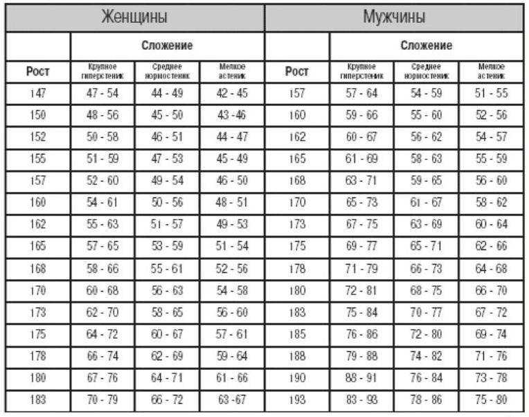 Имт для женщин, калькулятор и формула расчёта | доктор борменталь