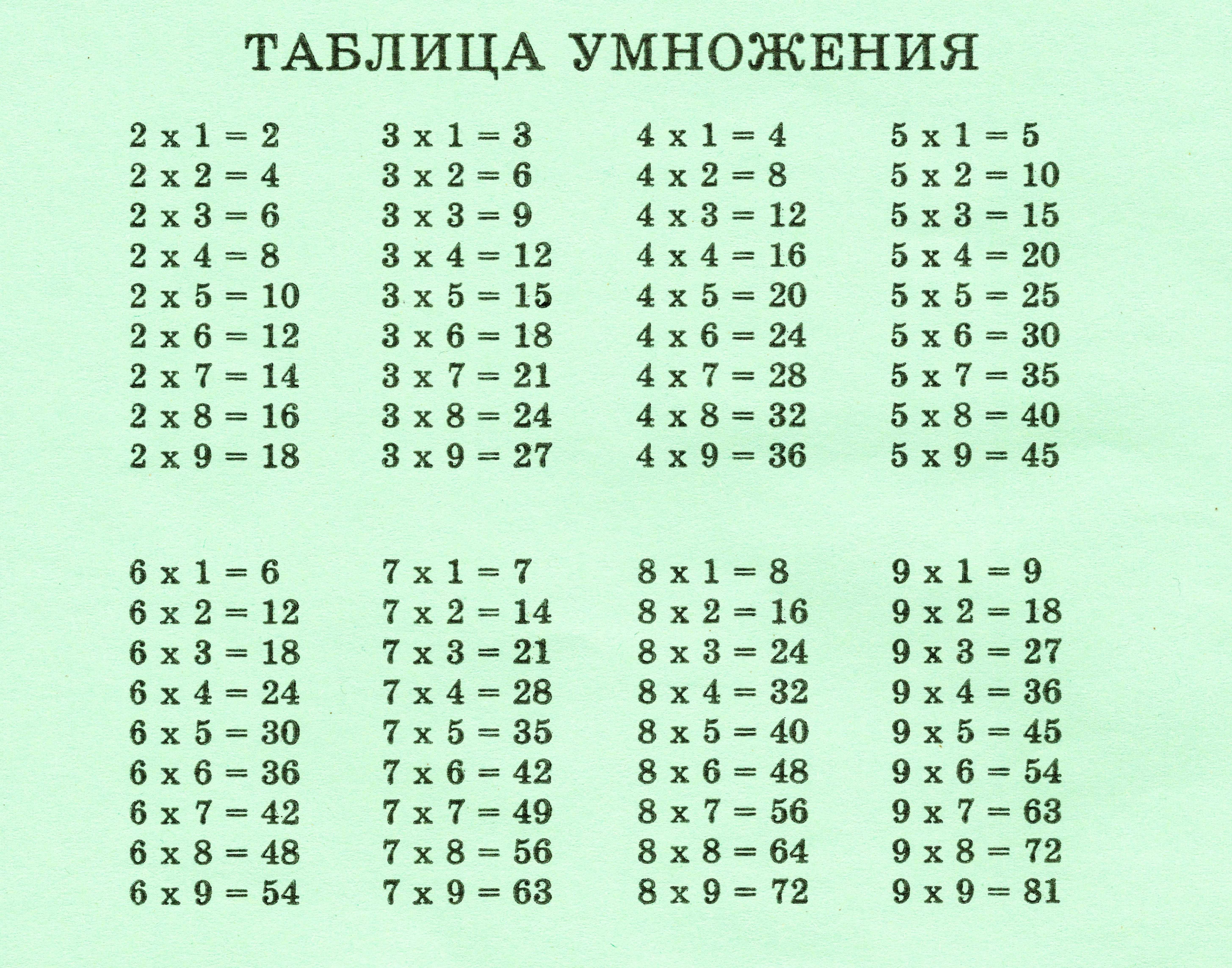 Как умножить в столбик (с иллюстрациями) - wikihow