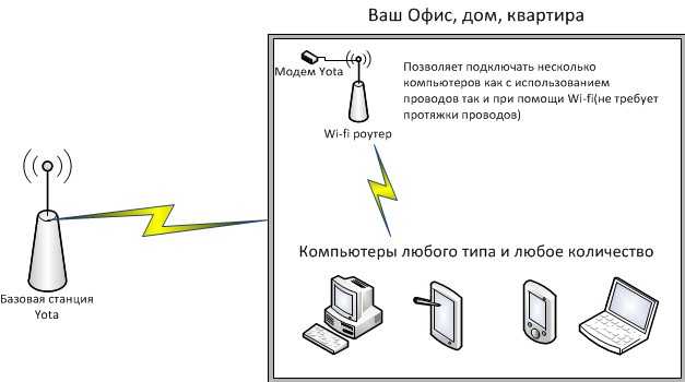 Программы для раздачи wi-fi с ноутбука в windows 10, 8, 7. запуск точки доступа