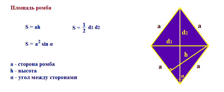 Площадь ромба 1 2 d1 d2. Формула площади ромба через периметр. Формула нахождения площади ромба через сторону и угол. Площадь ромба через синус. Формула площади ромба через периметр и угол.