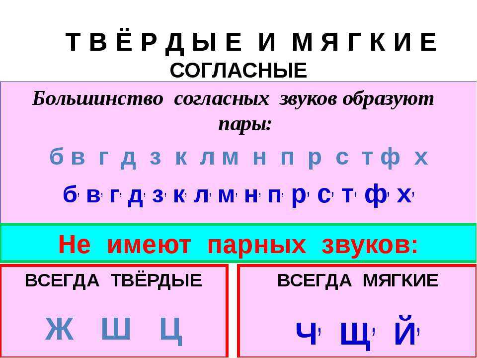 Фонетика как раздел русского языка - предмет и методы изучения