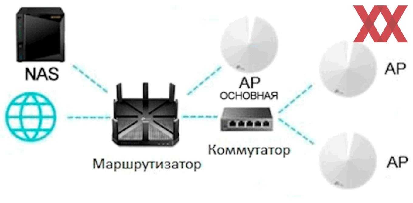 Обзор mesh wi-fi системы tp-link deco p9
