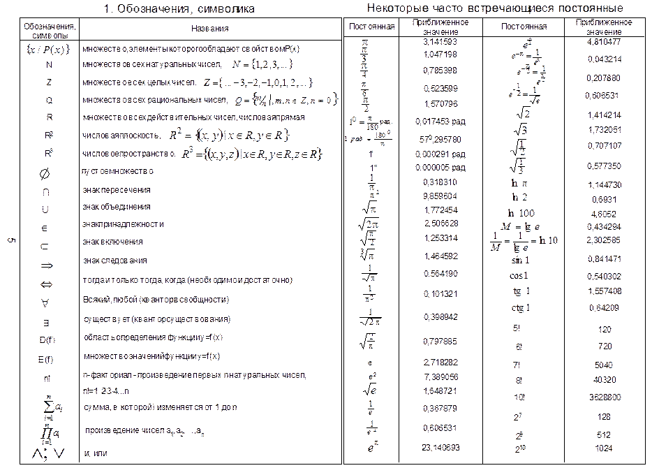 Математический символ обозначает. Таблица математических обозначений. Название знаков в математике.