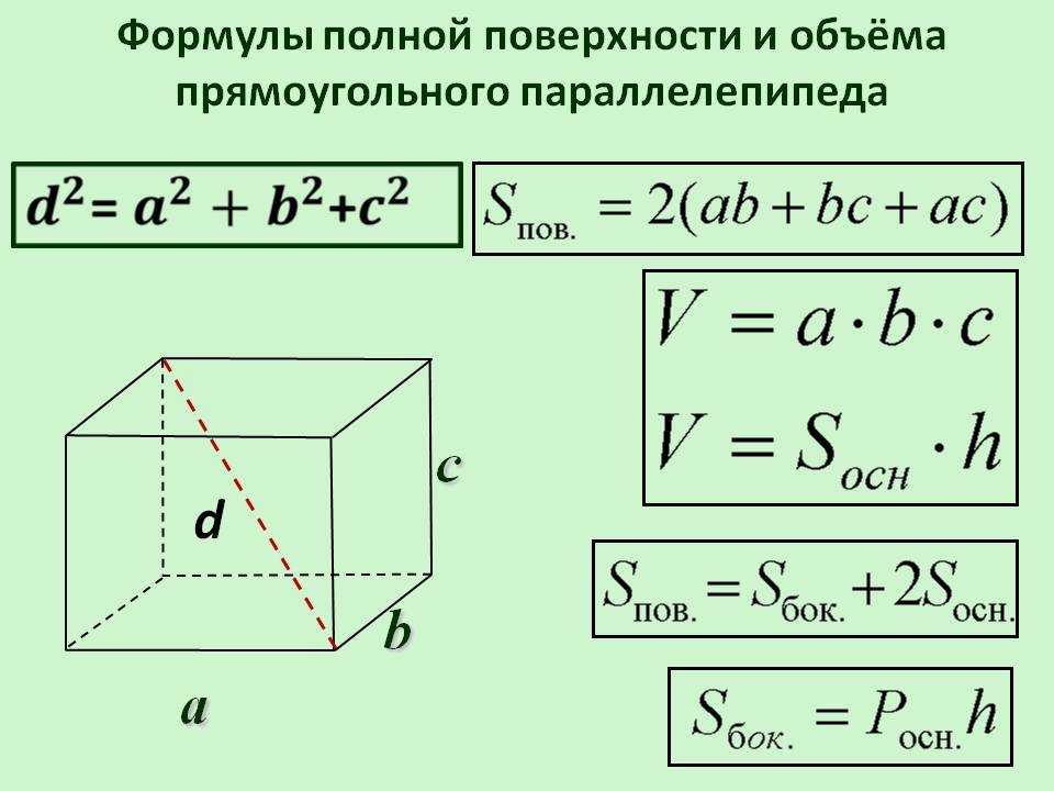 Рассчитать диагональ куба. Площадь боковой поверхности прямоугольного параллелепипеда формула. Как найти площадь полной поверхности прямоугольного параллелепипеда. Площадь основания прямоугольного параллелепипеда формула. Формула нахождения площади параллелепипеда.