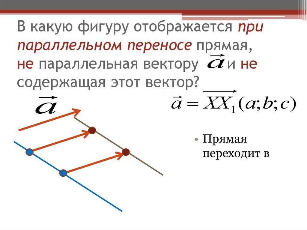 Векторы для чайников. действия с векторами.
координаты вектора. простейшие задачи с векторами