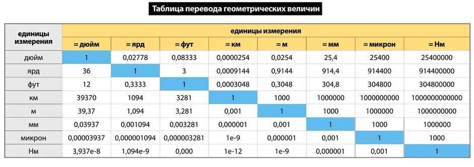 Способы перевода мегапаскалей в атм и наоборот атмосферы в мпа