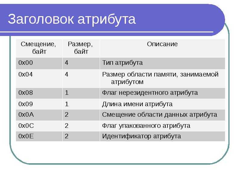 Что такое тайтл (title)