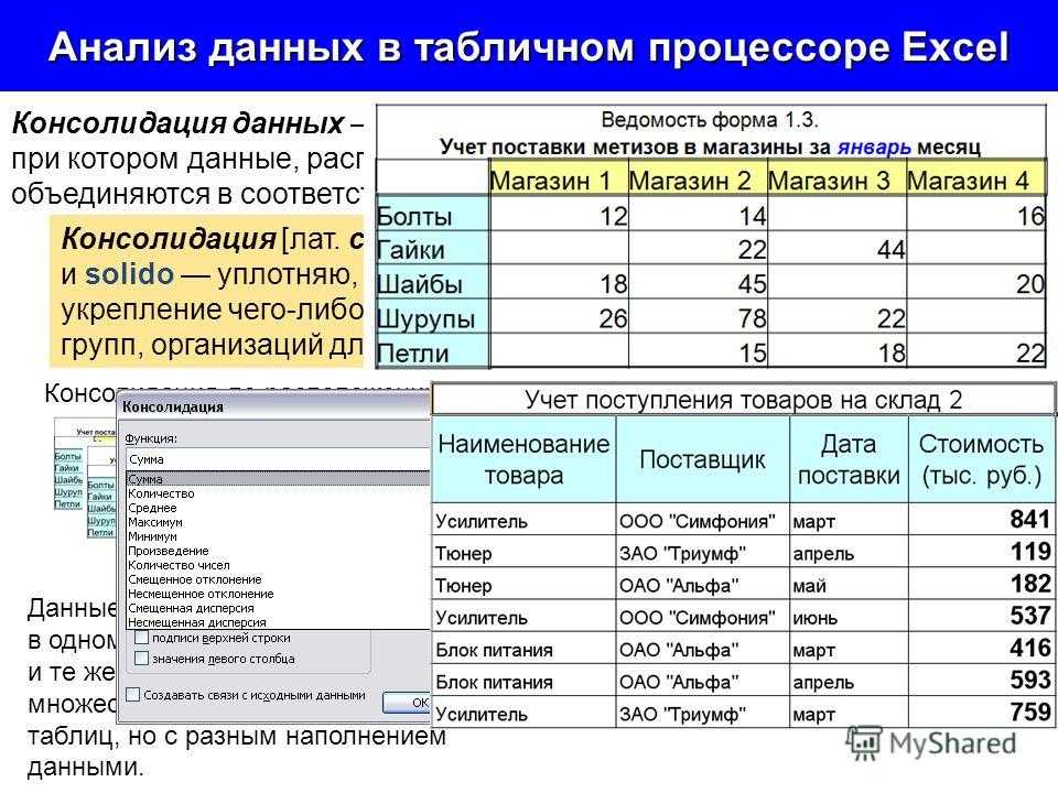 Оценивает количество результатов