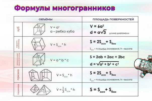Площадь поверхности призмы: как найти площадь правильной четырехугольной фигуры, в основании которой лежит ромб и чему равна она
