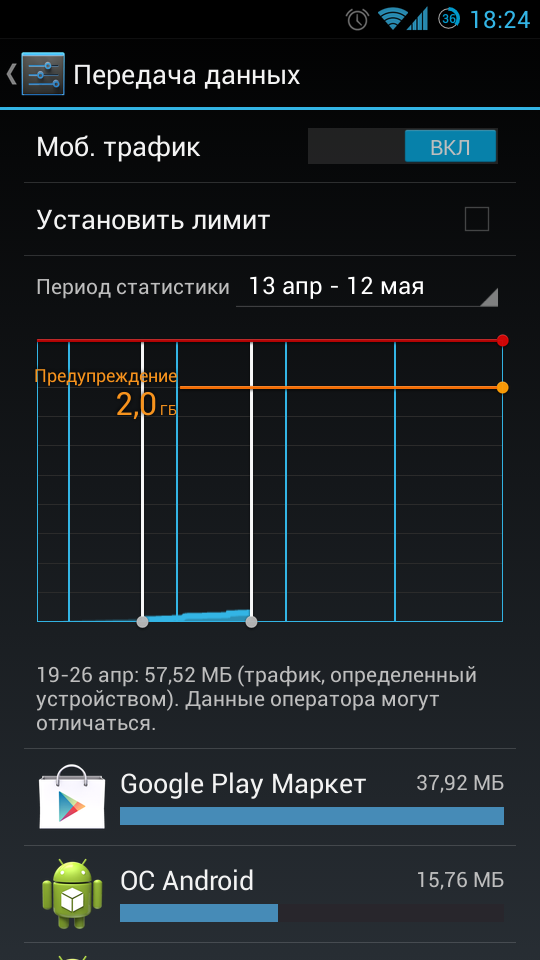 Как экономить трафик на android? лучшие методы