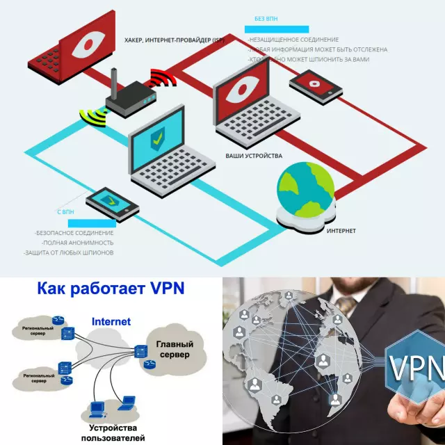 Какие впн будут работать. Виртуальные частные сети VPN. Как работает VPN. Принцип работы VPN. Как работает VPN соединение.