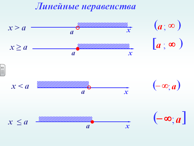 § 5. линейное уравнение с одной переменной | reshu.su