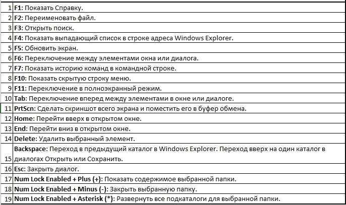 Как настроить в windows запуск только одной программы при входе в систему. | помощник админа