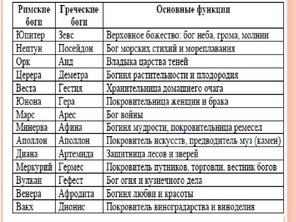 Славянские боги список и их значение чему покровительствовали с картинками