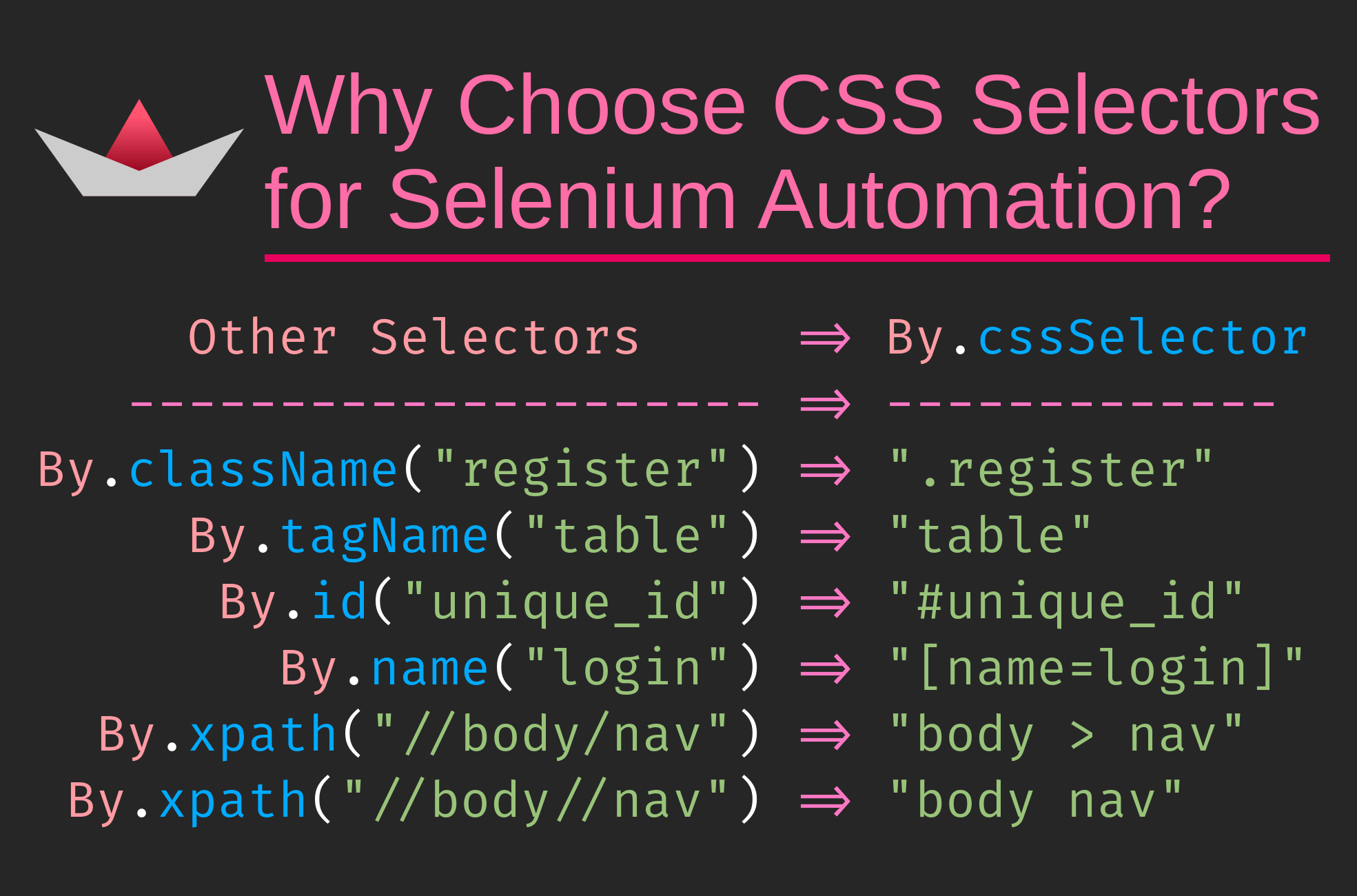 Source elements. Язык CSS. Стили CSS. CSS селекторы. CSS синтаксис селекторов.