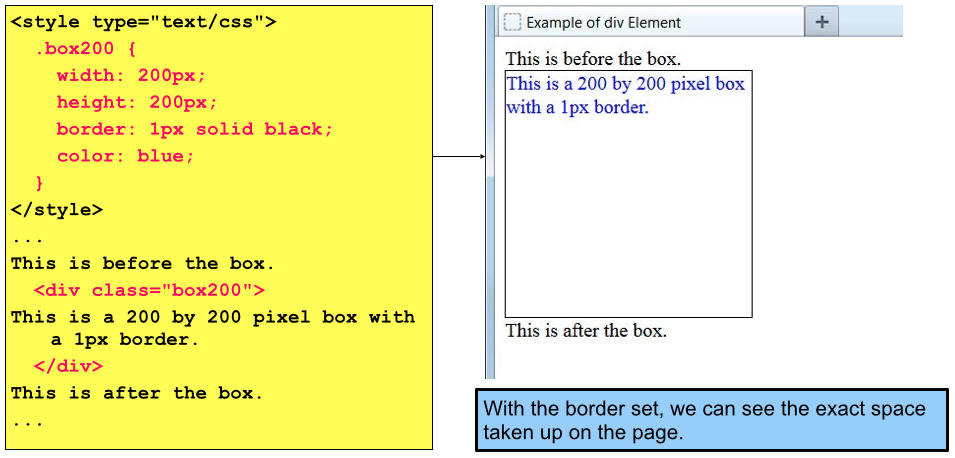 Html borders