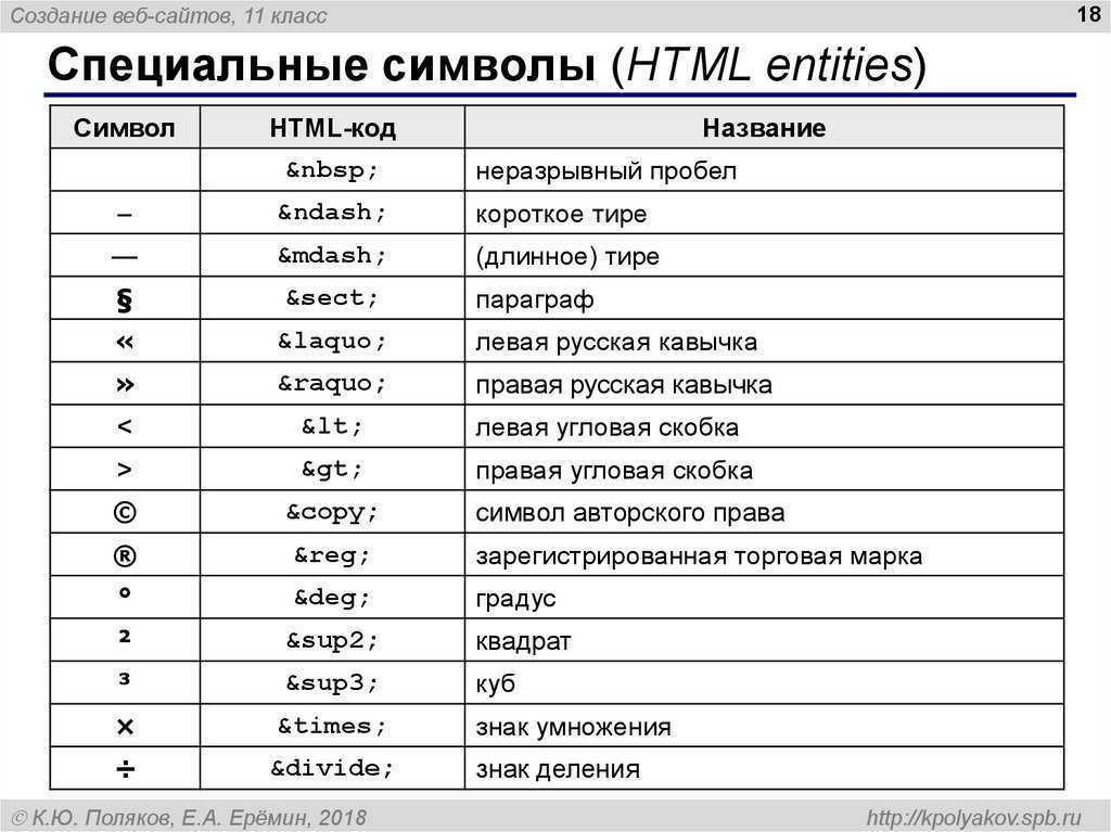 Html iso language code reference