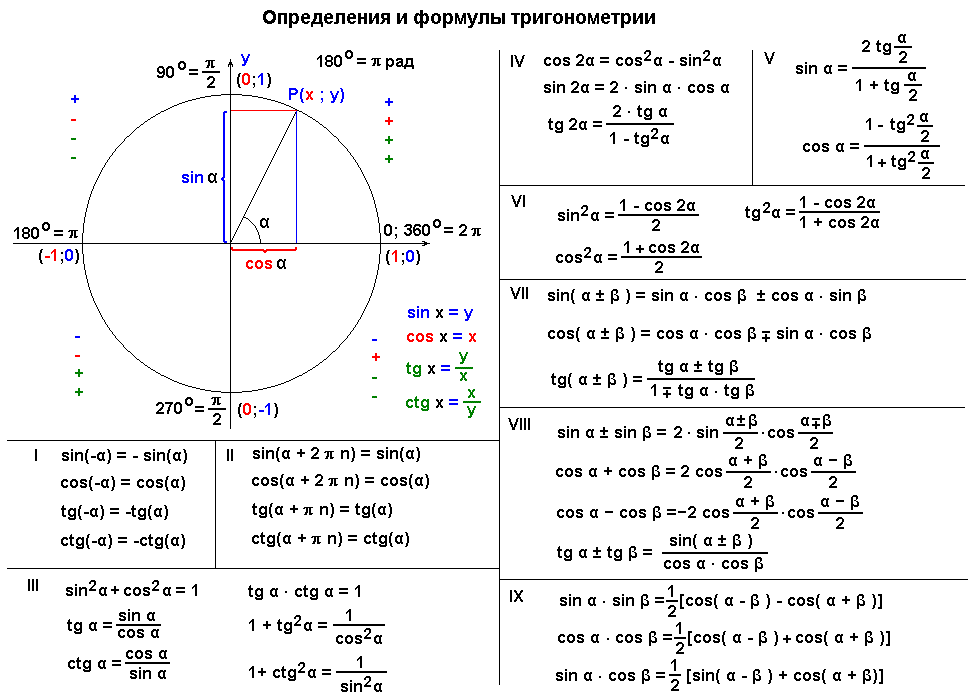 73 формулы тригонометрии