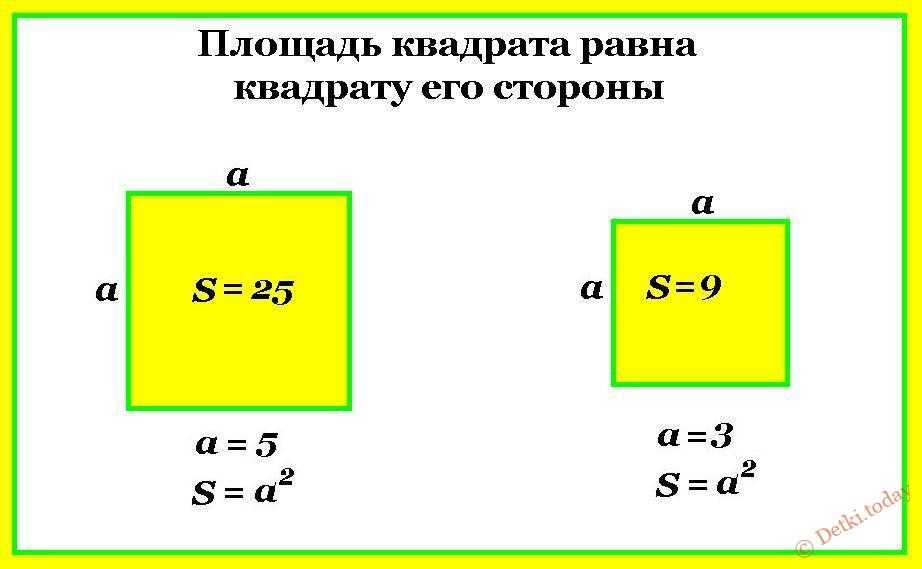 Как найти площадь и периметр квадрата? формулы для вычислений