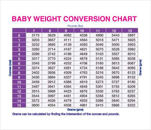 Tl вес. Вес в lbs перевести в кг. Вес в Америке измеряется в lbs таблица. Мера веса lb что это. Вес в фунтах перевести в кг.