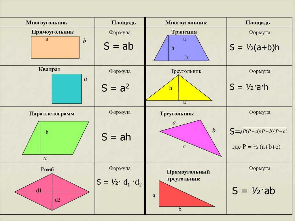 Что такое ромб: определение, свойства, признаки