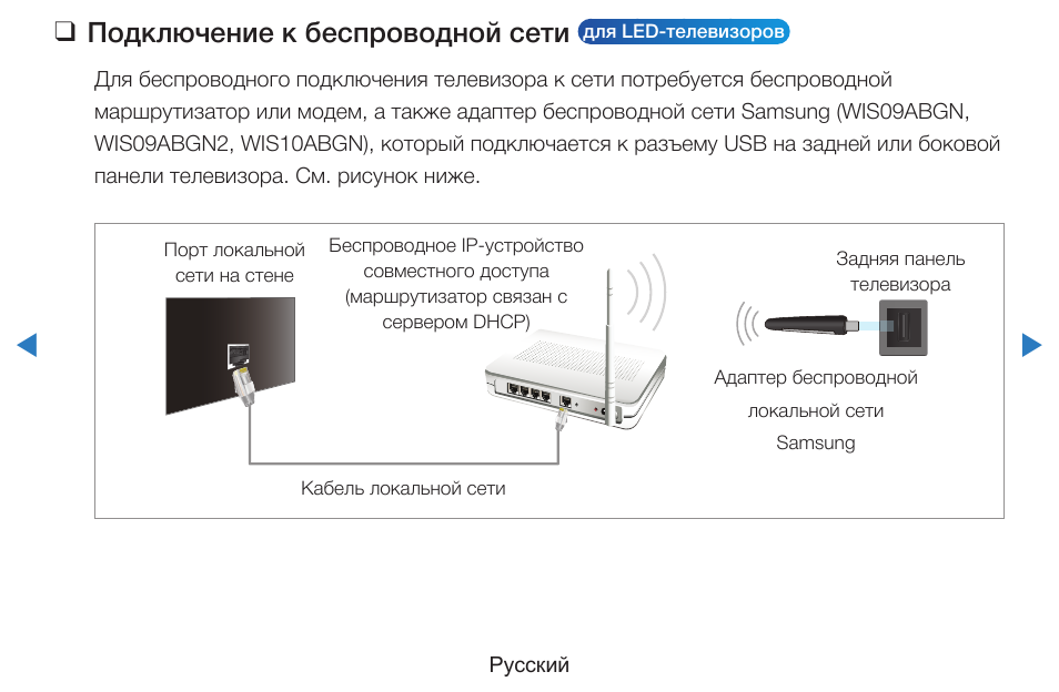 Как ноутбук подключить к телевизору через wi-fi | ichip.ru