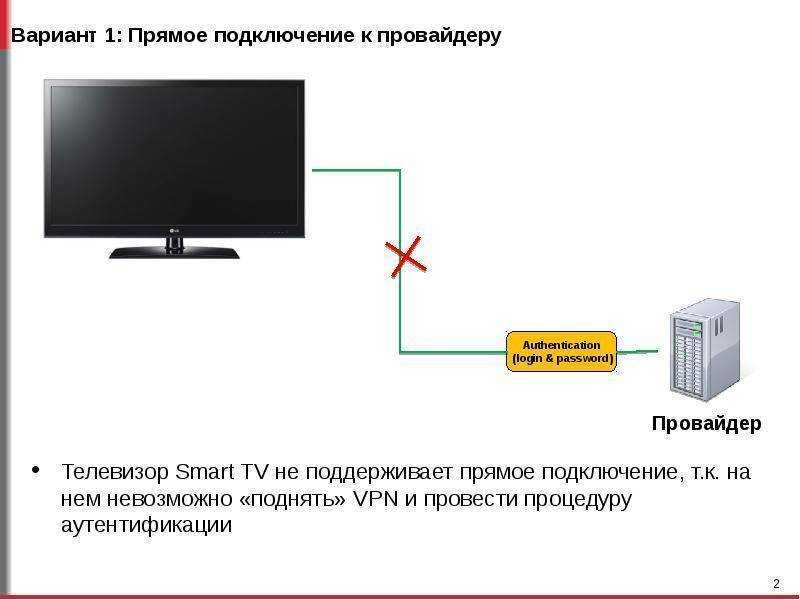Несколько советов по подключению Smart TV телевизоров без встроенного Wi-Fi модуля к интернету через Wi-Fi сеть В качестве приемника используем роутер
