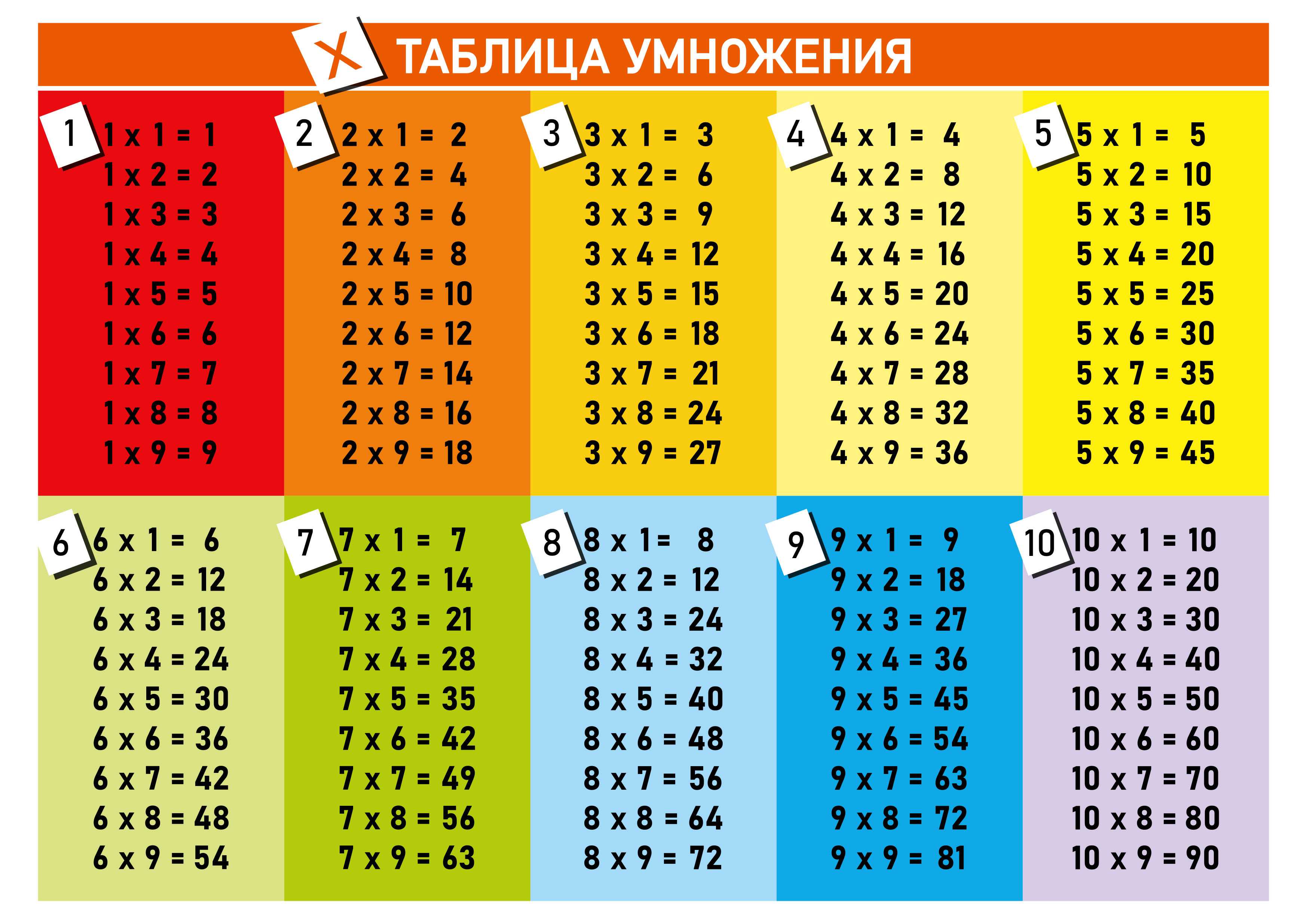 Умножение в столбик | таблица умножения
