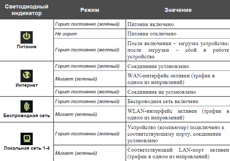 Индикаторы (лампочки) на роутере tp-link. какие должны гореть, мигать и что означают?