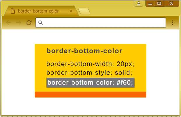 Свойство border: как сделать рамку вокруг блока в css и html, примеры