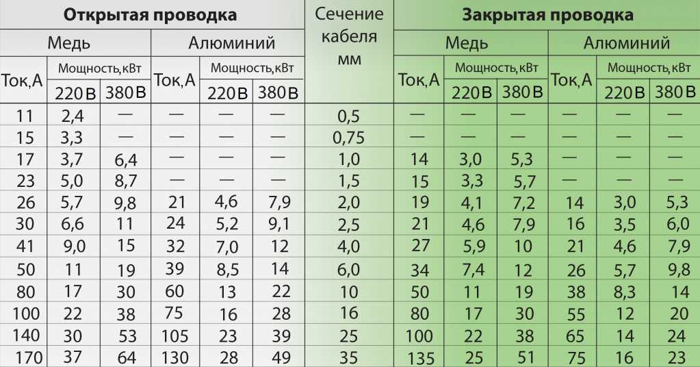 Калькулятор перевода силы тока в мощность