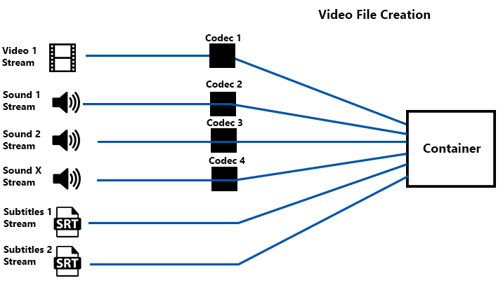 K lite codec pack что за программа