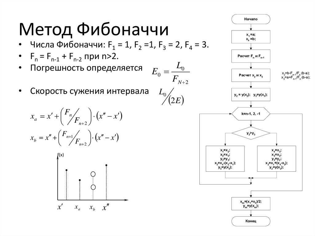 Числа фибоначчи в python