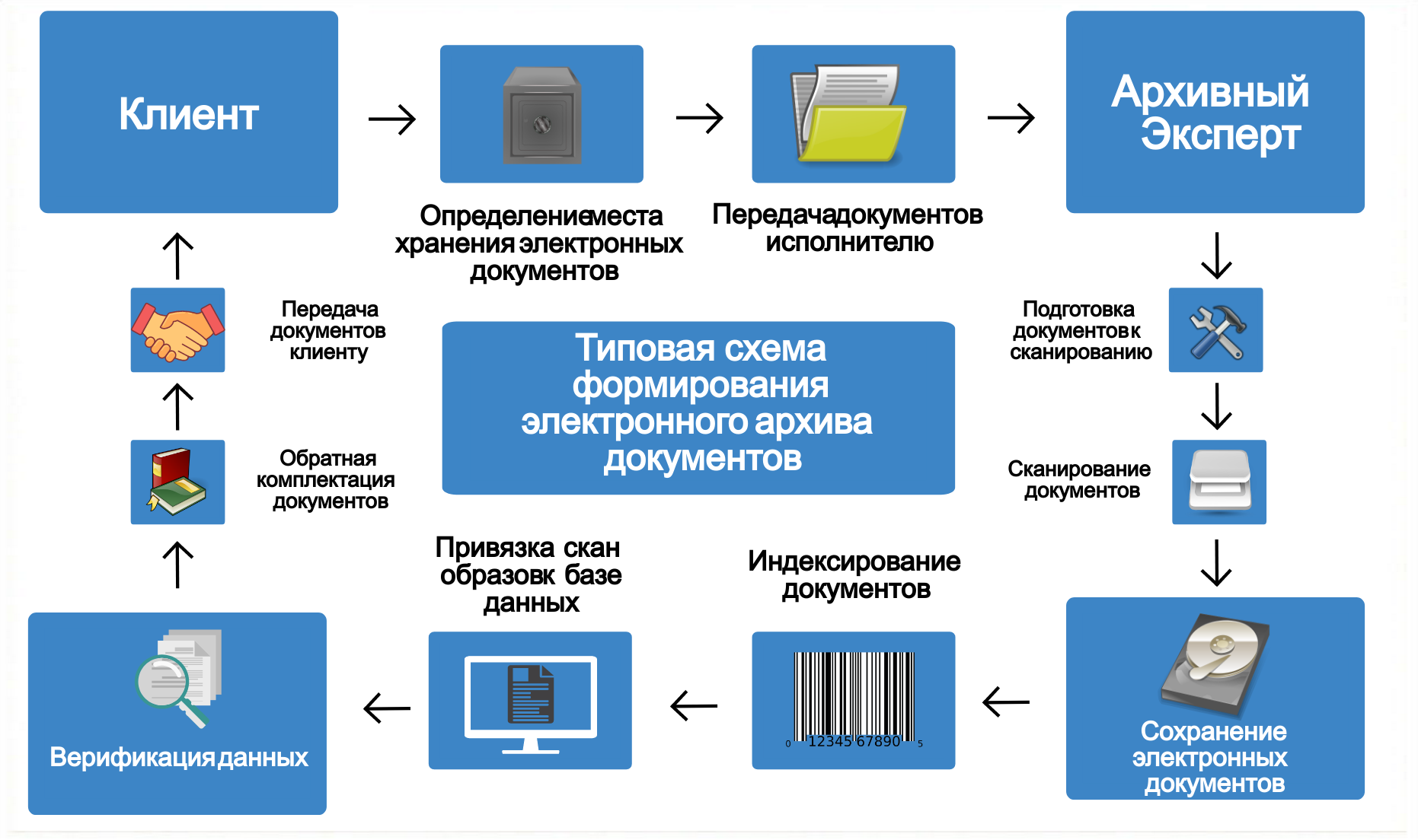 Как отправить папку почте: 4 простых способа | ichip.ru