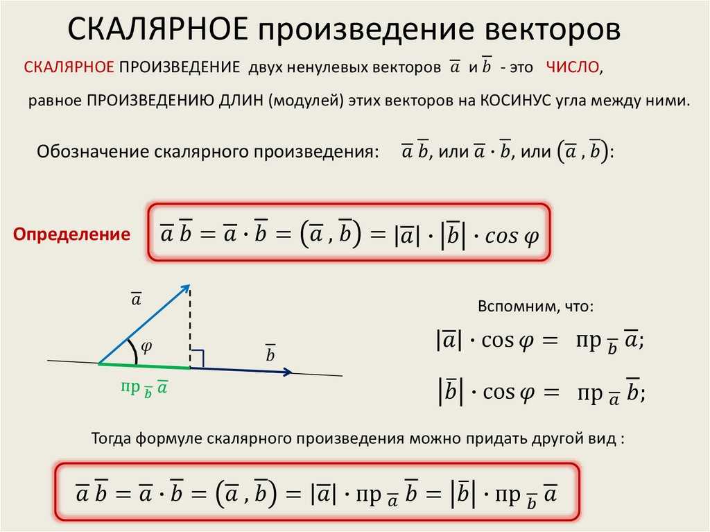 Вектор косинус угла