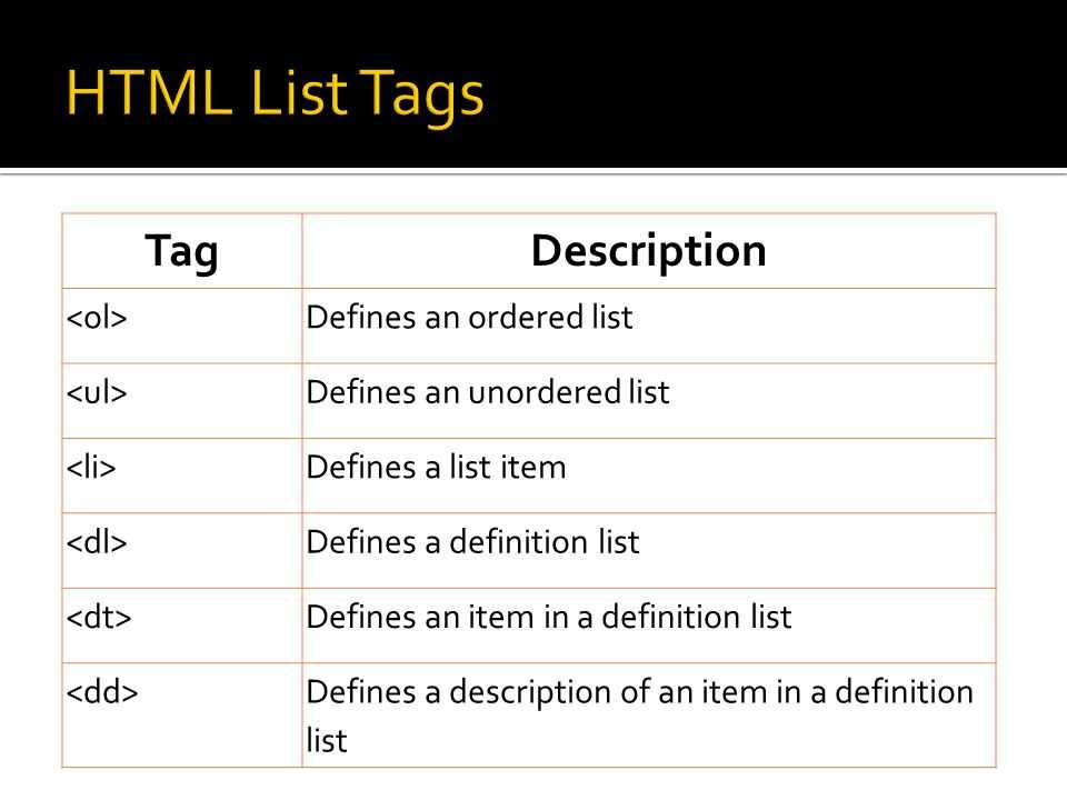 Встроенные теги. Html list. Списки в html. Список CSS. Тег description html.
