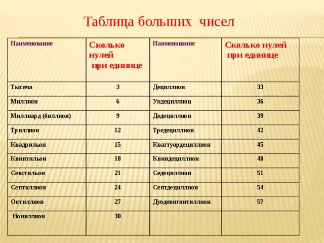 Что идёт после 1 000 000 000 000? - электромотоциклы и электроскутеры skaut