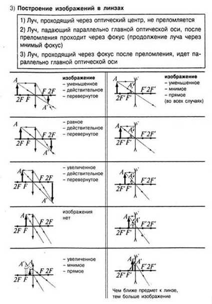 Как пользоваться просмотром улиц на google картах - android - cправка - карты