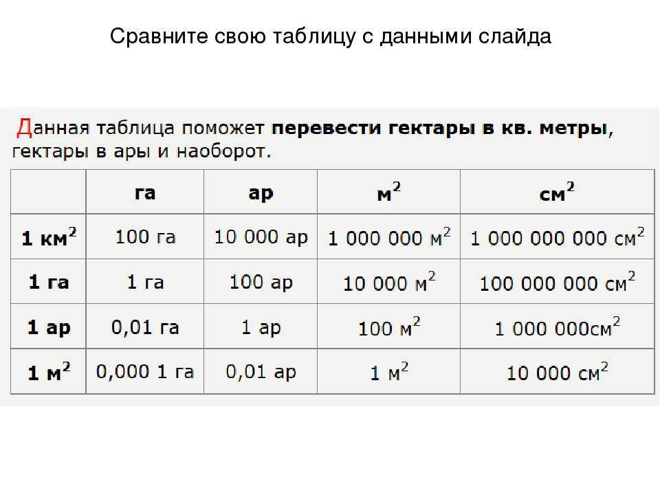 Перевод величин: квадратный метр (м²) → гектар (га), метрическая система