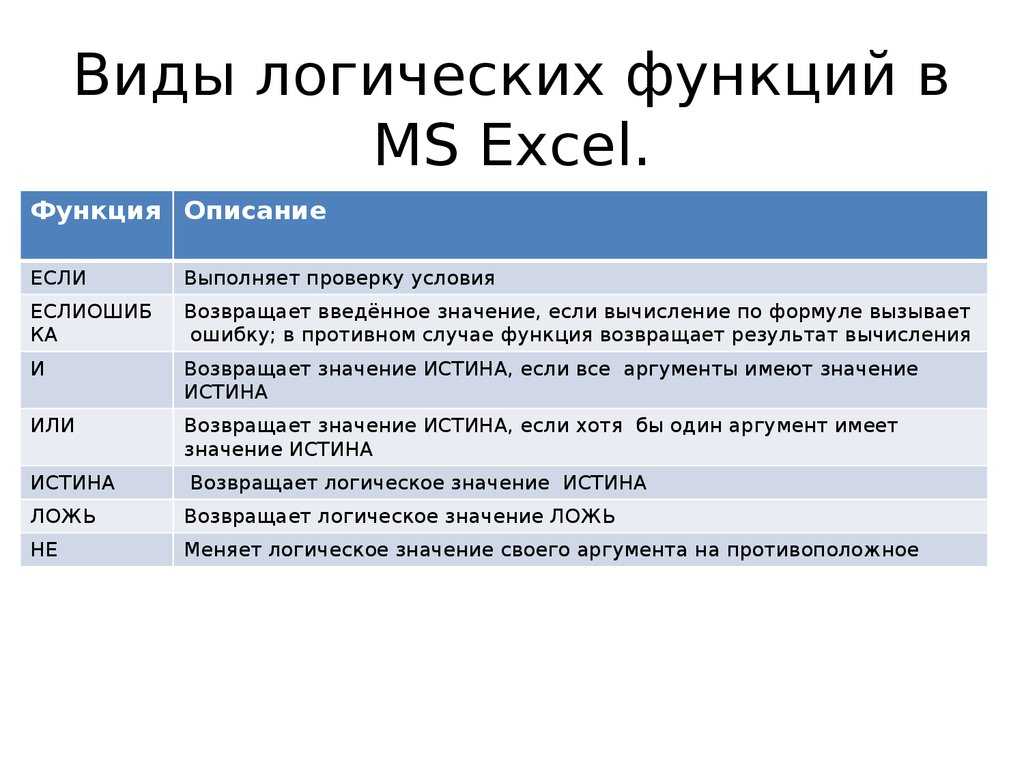 Презентация математические функции в ms excel