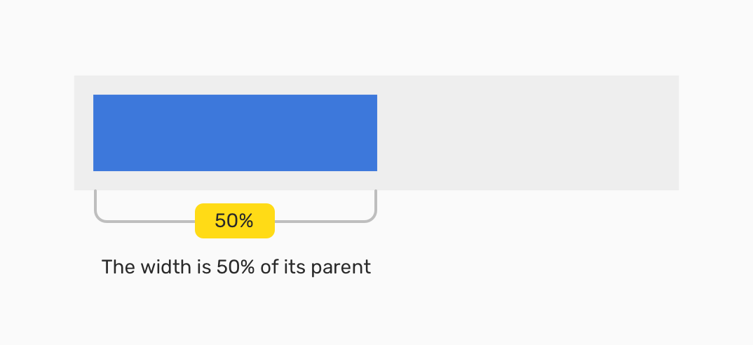 Element width. Ширина в CSS. Max-width и Max-width. Ширина и высота CSS. Min width and Max width CSS.