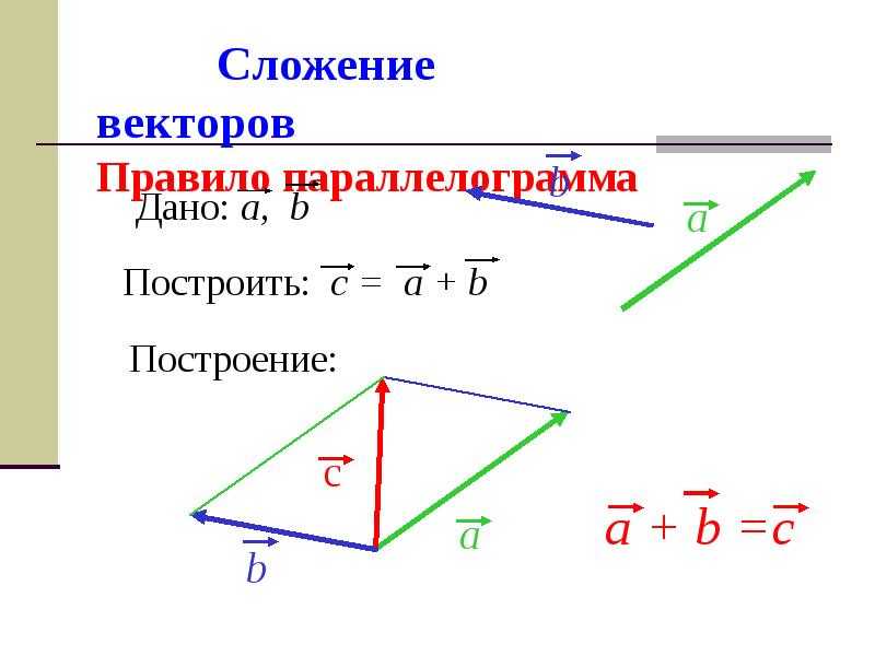 Линейная зависимость и линейная независимость векторов.
базис векторов. аффинная система координат
