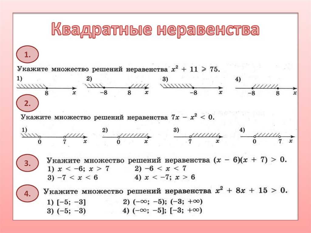 Метод интервалов ️ определение, способы и алгоритмы решения