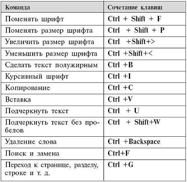 Как изменить режим работы функциональных клавиш на ноутбуке?