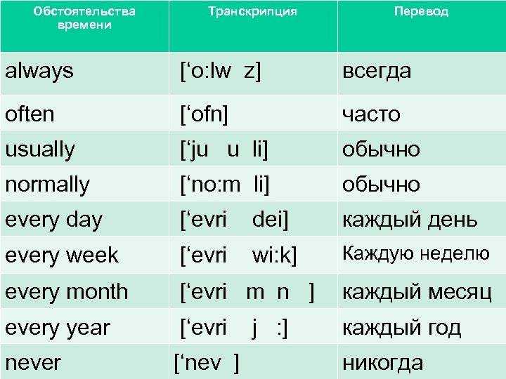 Right — перевод на русский в контексте, транскрипция райт с английского на русский примеры