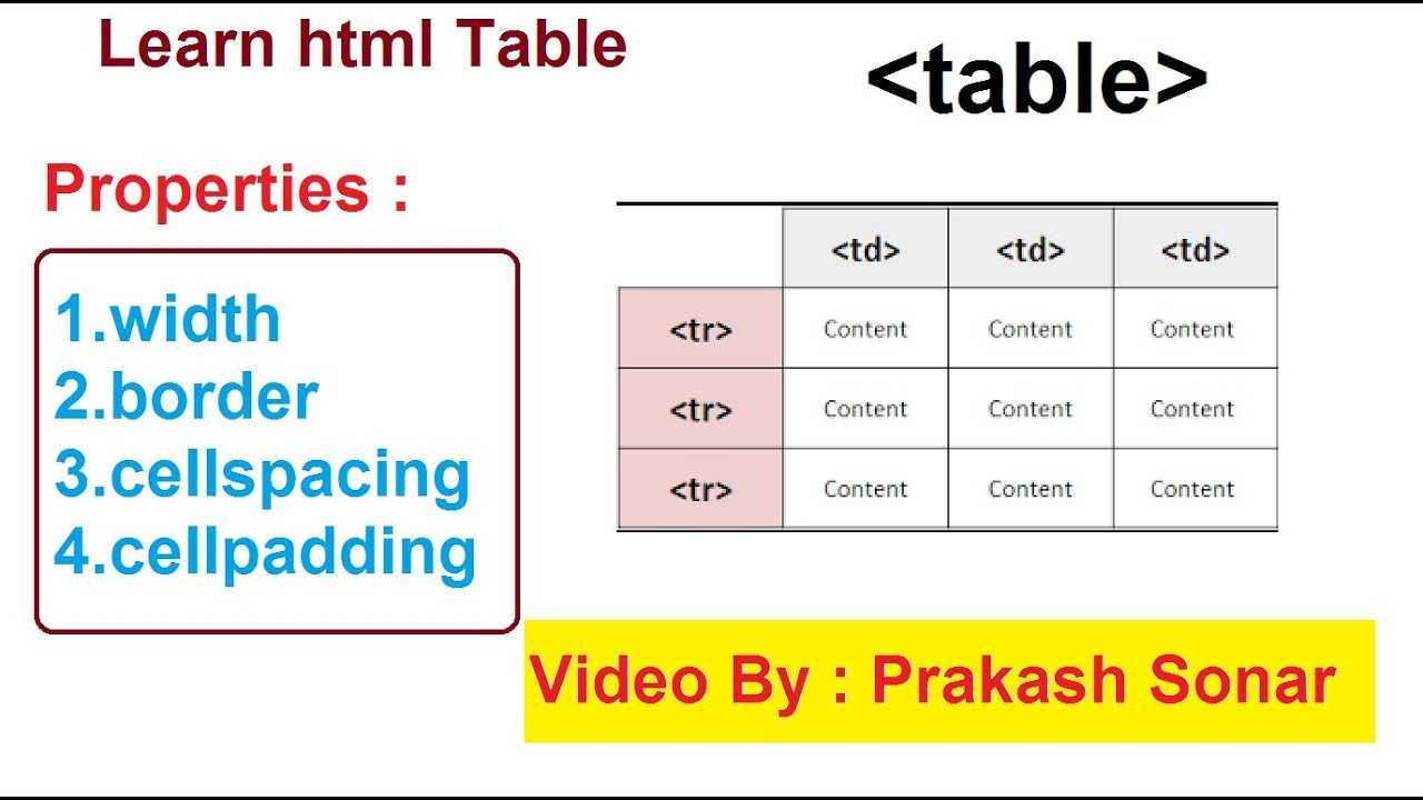 Ширина таблицы в html. Таблица <Table> html. Таблица CSS. Html tags таблица. Таблицы в html примеры.