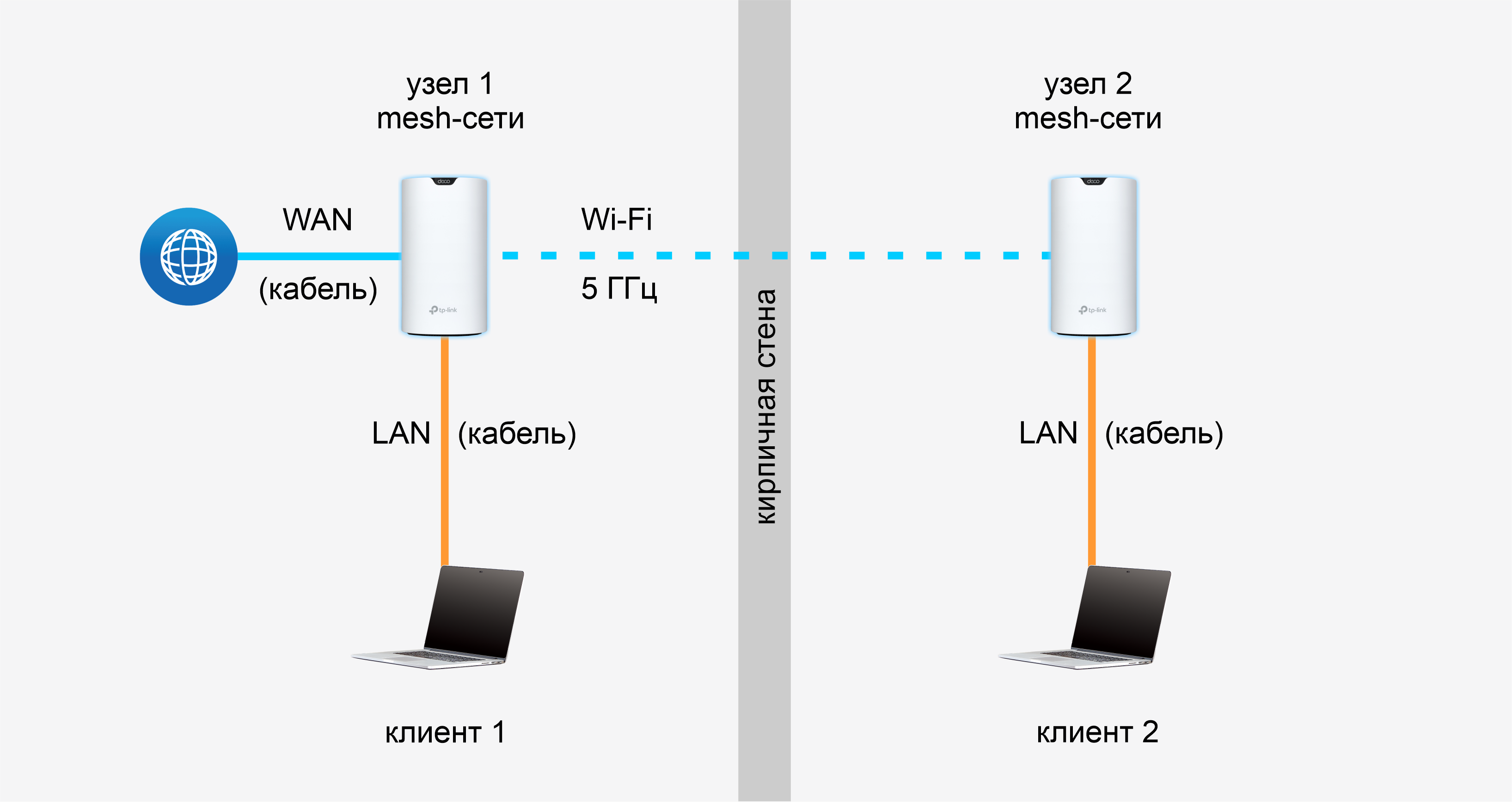 Smart socket eu mini как настроить