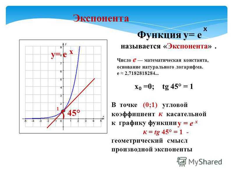 Экспоненциальный рост презентация 10 класс. График показательной функции экспонента. Показательная функция экспонента свойства и график. Функция e в степени -x. Свойства степени, показательная функция (график, свойства).