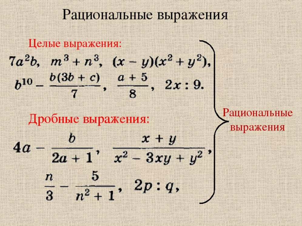 Рациональные числа, определение, примеры.